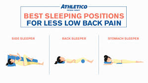 The optimal sleeping position is on your back. Sleep Positions For Less Low Back Pain Athletico