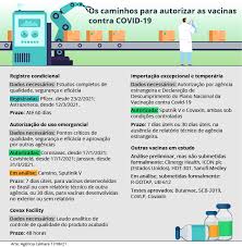 Cnn brasil considerando os números absolutos da vacinação, a china continua com a liderança do ranking, com 1.426,347 bilhão de doses já aplicadas. Anvisa Apela Para Notificacao De Eventos Adversos E Monitora Acao Da Vacina Em Variantes Noticias Portal Da Camara Dos Deputados
