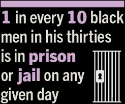 Image result for american blacks in prison