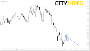 Who Said The Yield Curve Is Inverted Investing Com