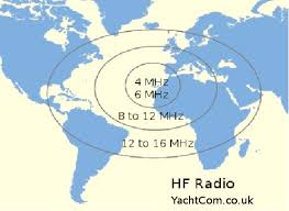 marine hf ssb radio