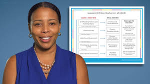 Sign, fax and printable from pc, ipad, tablet or mobile with pdffiller ✓ instantly. The 5 Critical Components Of Reading And How To Assess Student Progress Cox Campus