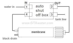 Reverse osmosis troubleshooting water continuously flows to drain where i reference replacing the aso or automatic shut off. Ro Auto Shut Off Valve 1 4 Quick Connects Gtawater Com