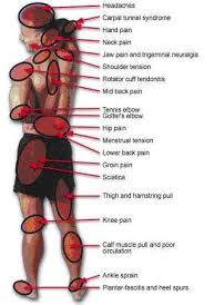 Pin On Back Pain