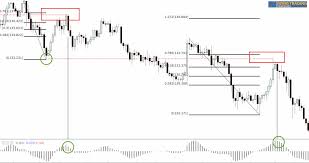 Simple Daily Chart Swing Trading System For Forex And Other