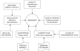 Marine Safety Sciencedirect