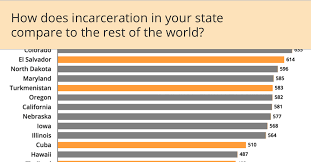 Malaysia ended 2019 with a population of 32,523,000 people, which represents an increasea of 141,000 people compared to 2018. States Of Incarceration The Global Context 2018 Prison Policy Initiative