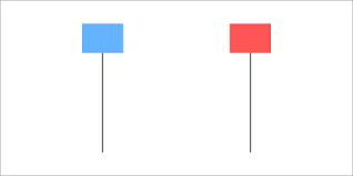 Single Candlestick Patterns Part 3 Varsity By Zerodha