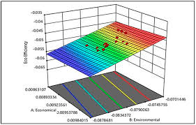 All rates herein shall be. Applied Sciences Free Full Text Establishing The Correlations For Eco Efficiency Index Of Various Types Of Structural Concrete Used In The Malaysian Housing Using Response Surface Method Html
