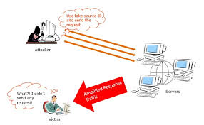 From trying to flood a target with ping command based icmp. Ddos Attacks Archives Nsfocus Inc A Global Network And Cyber Security Leader Protects Enterprises And Carriers From Advanced Cyber Attacks