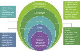 Treating the cancer is the focus during this phase. Survivorship And Rehabilitation Cancon