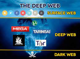 Deep web adalah tempat untuk menemukan banyak konten rahasia yang nggak bisa ditemukan lewat mesin pencari biasa. 10 Barang Dan Servis Yang Dahsyat Anda Boleh Beli Melalui Dark Web Iluminasi
