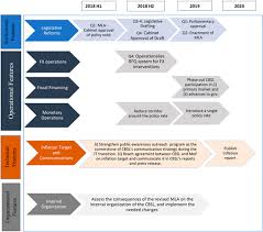 Koch hohen neuendorf (16540) im yellowmap branchenbuch mit telefonnummer, lageplan und bewertungsfunktion Sri Lanka Staff Report For The 2018 Article Iv Consultation And Fourth Review Under The Extended Arrangement Under The Extended Fund Facility In Imf Staff Country Reports Volume 2018 Issue 175 2018