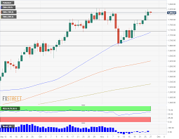 palladium price news and forecast xpd usd corrects amid