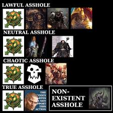 Accurate 40k Alignment Chart Ii Grimdank