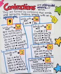 Contractions Anchor Chart