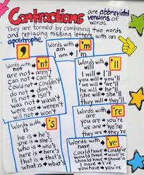 contractions anchor chart