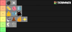 Moreover, on 5th july the game has become 1st in the roblox platform. Blox Piece Devil Fruits Tier List Community Rank Tiermaker