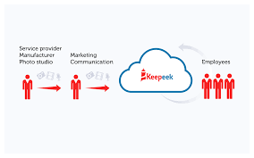 Nuxeo propose la solution la plus innovante du marché. Digital Asset Management Keepeek