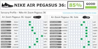 Nike Air Zoom Pegasus 36 Review Solereview