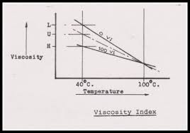 The Ultimate Guide To Engine Oil Viscosity Best Synthetic