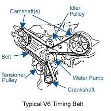 Tighten the belt until the tension reads. How Do You Know When It Is Time To Replace Your Timing Belt Honest Accurate Auto