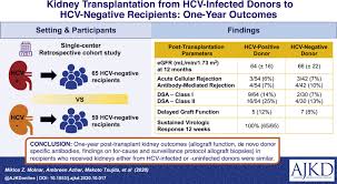 Суммарные антитела к вирусу гепатита с; Transplantation Of Kidneys From Hepatitis C Virus Infected Donors To Hepatitis C Virus Negative Recipients One Year Kidney Allograft Outcomes American Journal Of Kidney Diseases