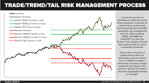 Chart Of The Day Our Trade Trend Tail Risk Management Process