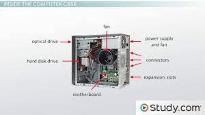 This category presents gaming tower case, white pc case, from china computer case suppliers to global buyers. What Is A Computer System Unit Function Components Definition Video Lesson Transcript Study Com