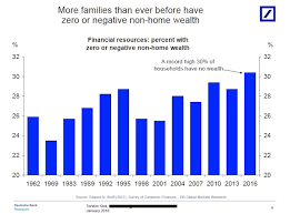 Recommended Net Worth Allocation By Age And Work Experience