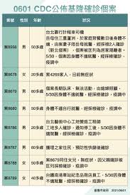 嘉義縣的套房式飯店 嘉義縣的附陽台的飯店 嘉義縣的獨家景點 嘉義縣的spa景點 嘉義縣的spa飯店 嘉義縣有飯店巴士接送 嘉義縣的家庭旅遊景點. Kavxzfptcrerum