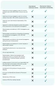 state backed indemnity and pda membership comparison chart