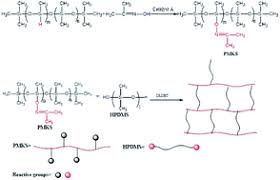 This is not where you add gui for your visual novel, this is for submitting free to use gui for other game creators to share their artwork with the community in the public resources gallery. A Novel Crosslinking Agent Of Polymethyl Ketoxime Siloxane For Room Temperature Vulcanized Silicone Rubbers Synthesis Properties And Thermal Stability Rsc Advances Rsc Publishing