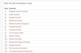 10 Universitas Di Indonesia Yang Masuk 200 Besar Terbaik Asia Halaman All Kompas Com