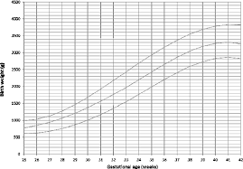 Figure 2 From Creation And Validation Of The Singapore Birth