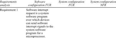 Characterising The System Requirements To Software Fur For Download Table