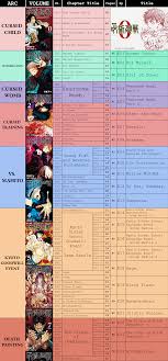 Jujutsu Kaisen (Tv Series 2020– ) - Imdb