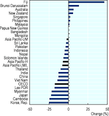 Check out the latest tuberculosis statistics & facts to understand its consequences better. Tuberculosis Health At A Glance Asia Pacific 2020 Measuring Progress Towards Universal Health Coverage Oecd Ilibrary