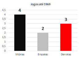 Последние твиты от flamengo esports (@flaesports). A Nacao A Historia Flamengo Vs Sport Recife