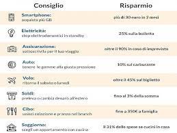 Spesso , purtroppo , si adottano delle misure estreme , privandosi di ciò di cui si desidera realmente. Traffico Internet Volo Elettricita Ecco Come Risparmiare In Vacanza La Repubblica