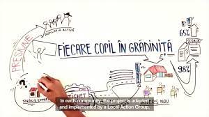 In acest an scolar, numai in judetul dambovita sunt ajutati sa mearga la gradinita 285 de copii defavorizati, de trei ori mai multi fata de anii anteriori. Cum FuncÈ›ioneazÄƒ Fiecare Copil In GrÄƒdiniÈ›Äƒ Youtube
