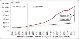 White house press secretary jen psaki said the first wave of direct deposit checks would begin hitting americans' bank accounts as soon as this payments are expected to continue over the next several weeks. The Flagging Out Strategy An Examination Of The Impacts On The Decreasing German National Fleet Sciencedirect