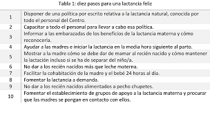 *proporciona factores inmunitarios y sustancias antibacterianas. Enfermeria De Ciudad Real