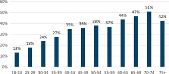 Your consumer files contain information about your payment ha. Financial Literacy And The Need For Financial Education Evidence And Implications Swiss Journal Of Economics And Statistics Full Text