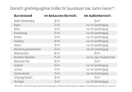 Baugenehmigung Notwendig Fur Die Gartensauna Corso Sauna