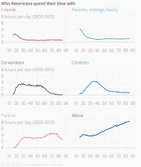 Life In America In Six Charts Album On Imgur