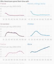 life in america in six charts album on imgur