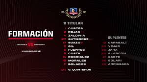En Vivo Colo Colo Vs O Higgins El Cacique Confirma Su Formacion Ante Los Celestes Dale Albo