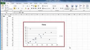 How To Add A Trendline In Excel