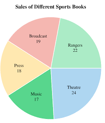 File Pie Chart Graph Png Wikimedia Commons